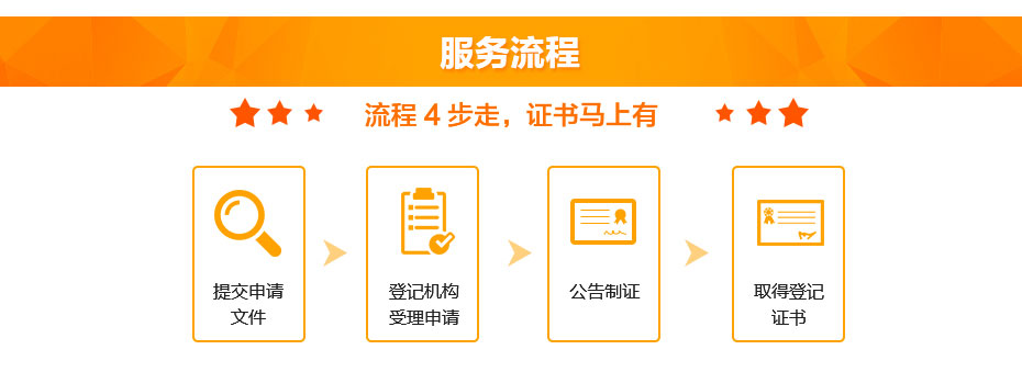作品著(zhù)作權服務(wù)流程 作品著(zhù)作權服務(wù)流程