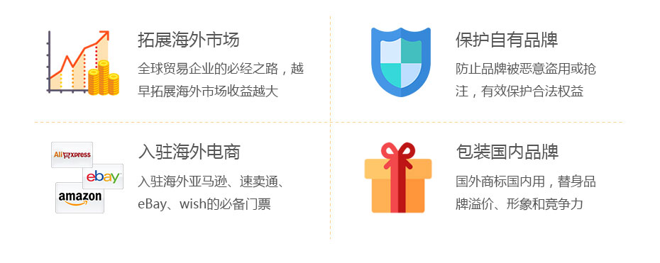 馬德里國際商標注冊的價(jià)值 馬德里國際商標注冊的價(jià)值