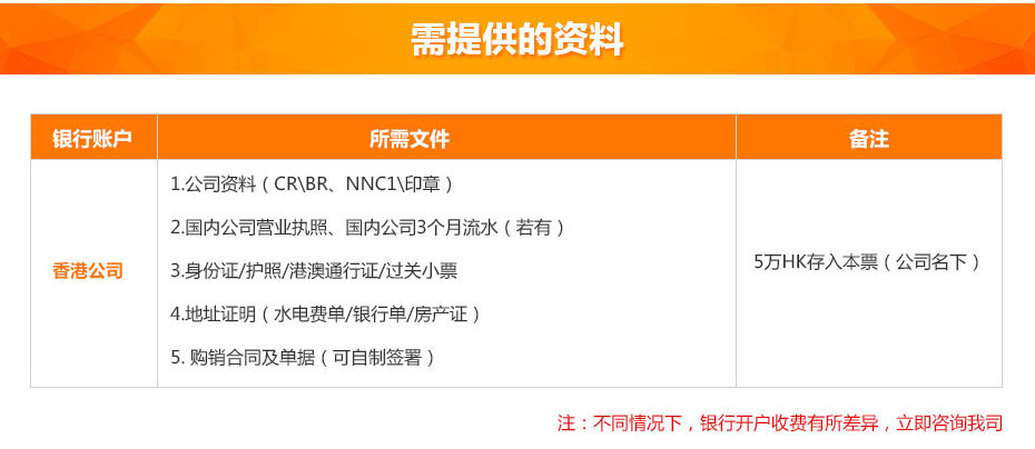 工商銀行開(kāi)戶(hù)所需資料