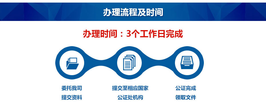 證件公證辦理流程及時(shí)間