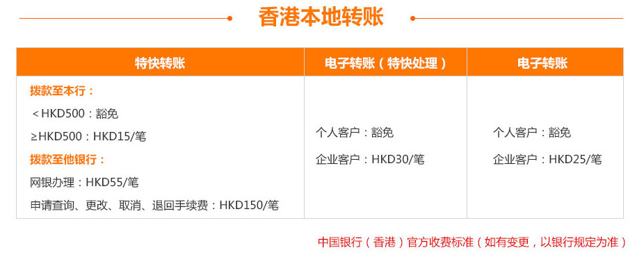 中國銀行（香港）開(kāi)戶(hù)香港本地轉賬